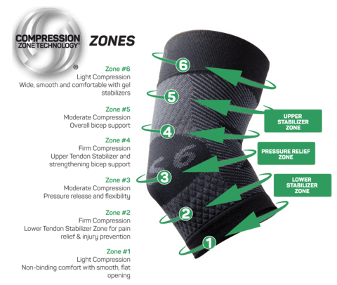 OS1st ES6 Elbow Bracing Sleeve