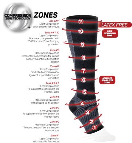 OS1st FS6+ Performance Foot & Calf Sleeves
