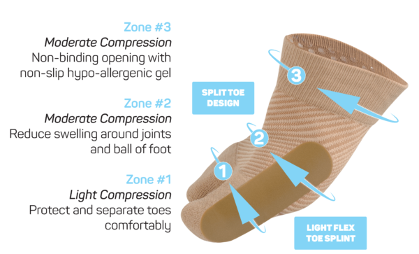 OS1st HV3 Bunion Bracing Sleeve