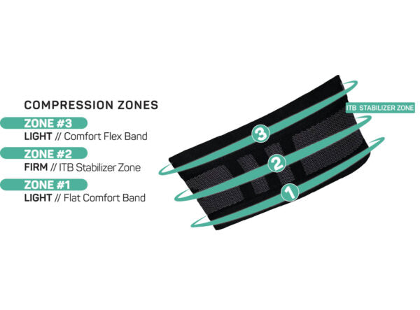 OS1st IT3 Performance ITB Sleeve