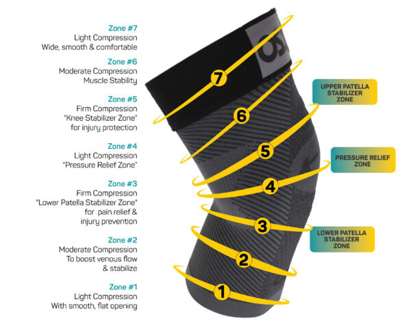 OS1st KS7 Performance Knee Sleeve & KS7+ Adjustable Performance Knee Sleeve