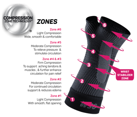 OS1st WS6 Performance Wrist Sleeve